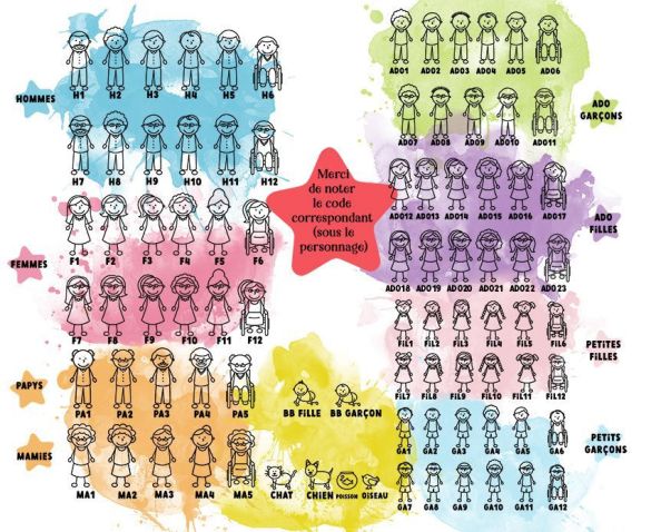 Tapis de porte personnalisé famille